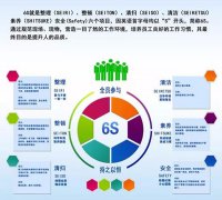 启动6S，贯彻标准化